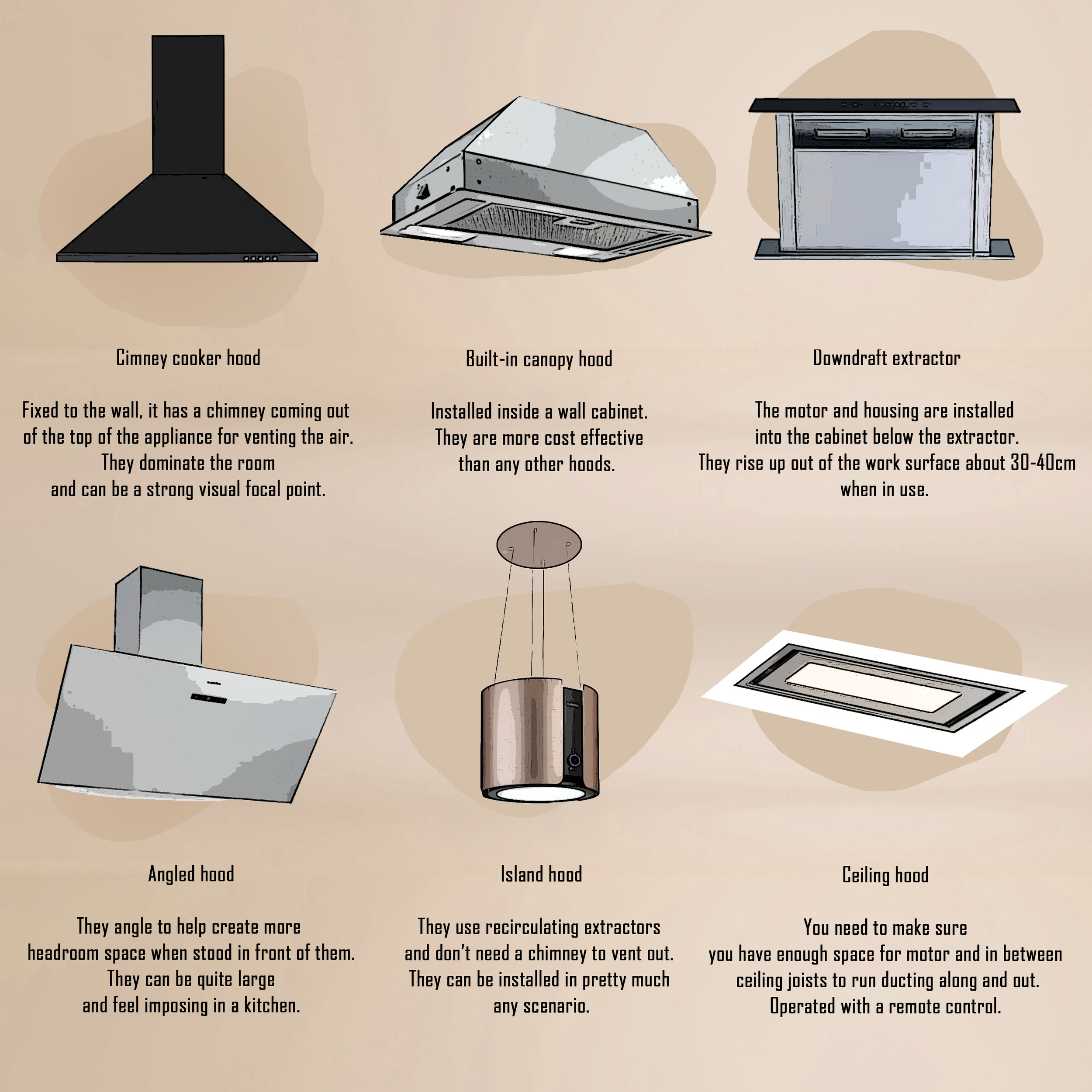 How To Choose The Right Extractor Fan For Your Kitchen — Abbeyfeale  Interiors